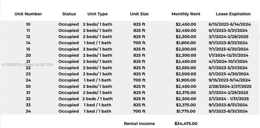 Commercial property in Hialeah, Florida № 1370659